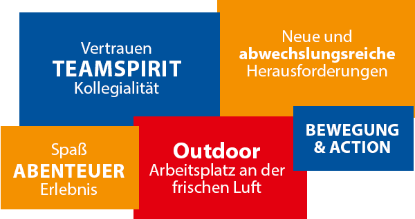 Jobs und Praktika im Hochseilgarten Die Grafik zeigt die 5 Vorteile eines Jobs im Kletterpark: Teamspirit, abwechslungsreich, Abenteuer, Outdoor, Bewegung